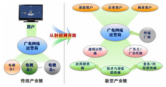 電子商務經營模式的C2B 從消費者驅動到個性化定制